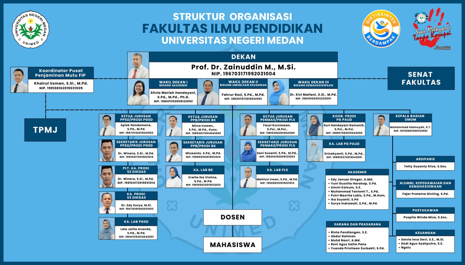 Bagan Struktur Organisasi - Pemandangan Alam